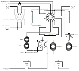 Figure 1: Flow diagram Natural Gas System C
