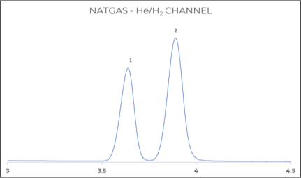 Figure 4: Helium and Hydrogen analysis on TCD channel